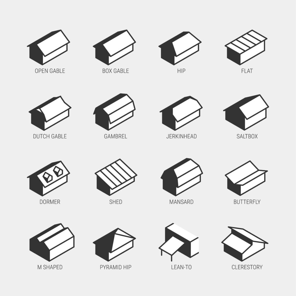 Clipart of various types of roofs, labelled.